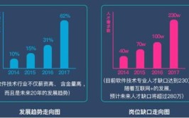 软件技术专业主要就业方向是什么