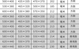 水槽怎么选？三点关于材质、尺寸、安装方式方面的建议(水槽材质三点安装尺寸)