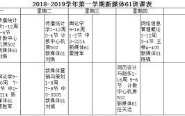 网络教育中哪些专业课程相对比较少