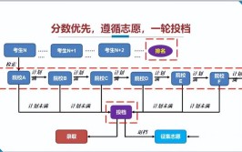 安徽建筑大学志愿填报 今年13个专业招文科考生