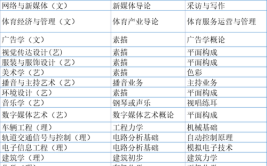 陕西专升本物流管理文科专业考什么科目