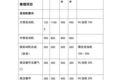 续修新能源汽车_(修新能源汽车一个月多少钱)