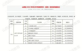 对口升学只能报对口专业吗