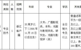 浦江一周岗位更新发招聘岗位只需要49元啦