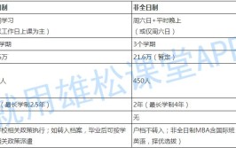 工商管理(MBA)在职研究生入学申请时间是什么时候，读多久可以毕业拿到证书