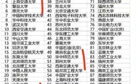 开设建筑学专业的99所大学在浙江的录取分数线排名汇总