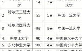 黑龙江省二表A的大学有哪些