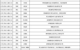 淮南这些地方要停电(停电变电站名称线路时间)