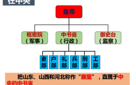 什么是元代施行的一项政治制度