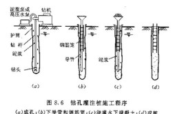 桩基础基本知识点全解析(施工灌注混凝土泥浆打桩)