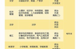 2024闽南师范大学研究生报考条件