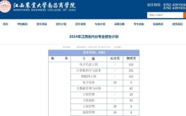 2024年江西农业大学南昌商学院开设了哪些专业