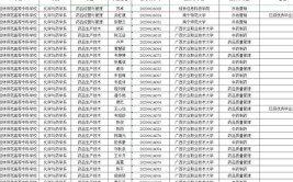 桂林师范专科学校代码