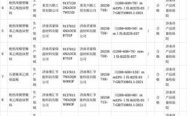 济南市公布2023年国庆节期间阀门产品质量市级监督抽查结果(流通领域质量检验标注玉环产品)