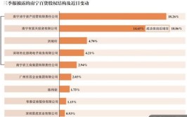 宝能系再搅江湖 8年来宝能系进出上市公司超120家(大股东人寿百货股份上市公司)