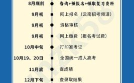 2024成人本科网上报名时间是什么时候