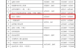 山东省2024年高级经济师报考时间及报考条件