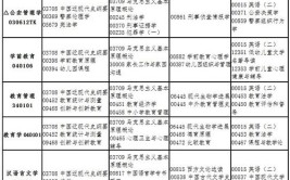 江西自考本科能报考哪些大学