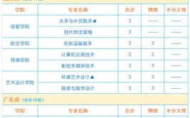 黑龙江大学2023年在上海各专业招生人数