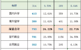 四川外国语大学就业率及就业前景怎么样