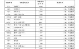 想在职考研可以选择华中科技大学吗，一年的学费是多少钱