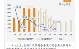 热浪催生“高温经济”！福州多个行业迎商机(高温空调伏贴多个冷饮)