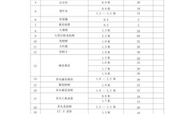 绿植租摆服务花费分析和武汉光谷植物租赁报价