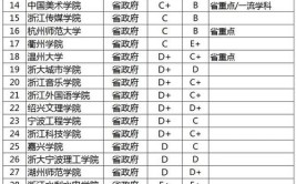 浙江省省属重点本科是一本吗