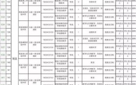 「公告」乾县人社局发布15家企业招聘信息(岗位以上学历工资吃苦耐劳工作)