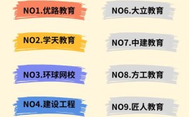 一建比二建难在哪里首次报考先考二建还是一建