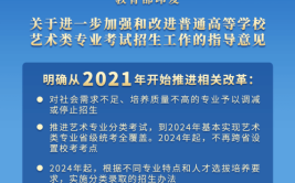 2022年教育部有关部门负责人就进一步加强和改进普通高校艺术类、高水平艺术团考试招生工作答记者问