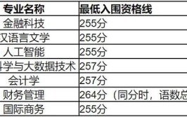 2024年上海春考校测入围资格线公布