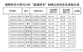 2024湖南科技大学研究生报考条件