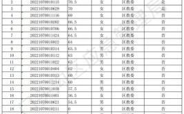 安全员考试合格分数标准是多少