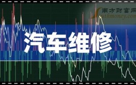 环保无污染、全自动机器检测,市汽车维修服务中心将于4月底正式营业！(将于汽车维修服务中心全自动检测)