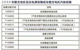 吉利汽车可靠性分析：电子系统故障占比超2/3 电压问题较为高发(故障电压系统故障吉利汽车电子)