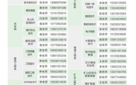 榆林职业技术学院2022年分类考试招生章程