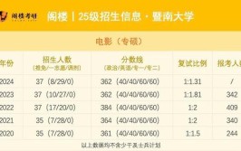 暨南大学2022年本科招生章程