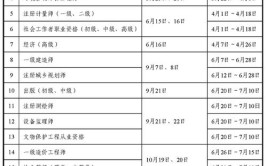 中级经济师2024年报名时间及考试时间有哪些