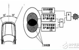 干货 | 汽车碰撞传感器原理(碰撞传感器触点汽车干货)