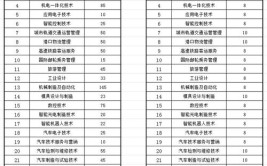 2024大连装备制造职业技术学院单招学费多少钱一年