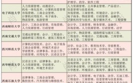 自考本科学哪个专业比较好考