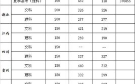 多少分能被广州康大职业技术学院录取