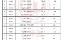 2024艺术生可以报考的综合类大学