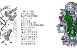 到底谁更耐用？对比利弊，一眼便知(正时链条皮带发动机利弊)