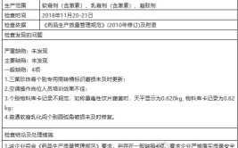 信阳10家药企被通报 90项缺陷被曝光(企业药品质量缺陷检查)