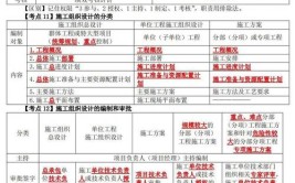 24年一级建造师建筑黄金考点建筑室内物理环境技术要求一建必考