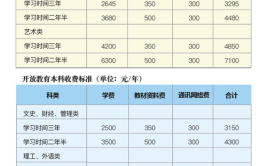 广州开放大学学费一年是多少钱