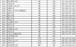 江苏省高考多少分可以上一本科