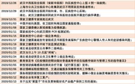 “我们相信会有‘报复性反弹’”旅游业积极备战盼“春”来(疫情旅游公司携程非典)